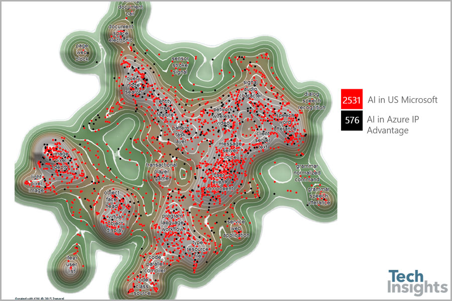 图2:Azure IP Advantage的人工智能专利代表了微软在美国的人工智能产品组合