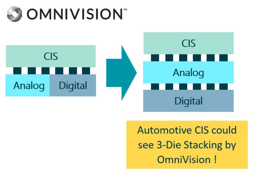 OmniVision