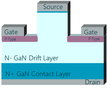 垂直GaN JFET