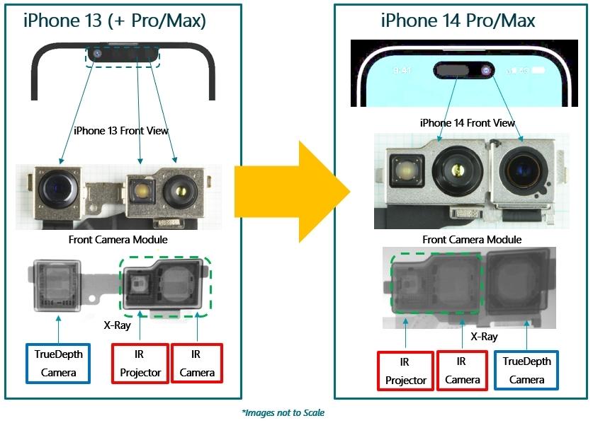 苹果iPhone 13 Pro/Max vs iPhone 14 Pro/Max前置摄像头模块