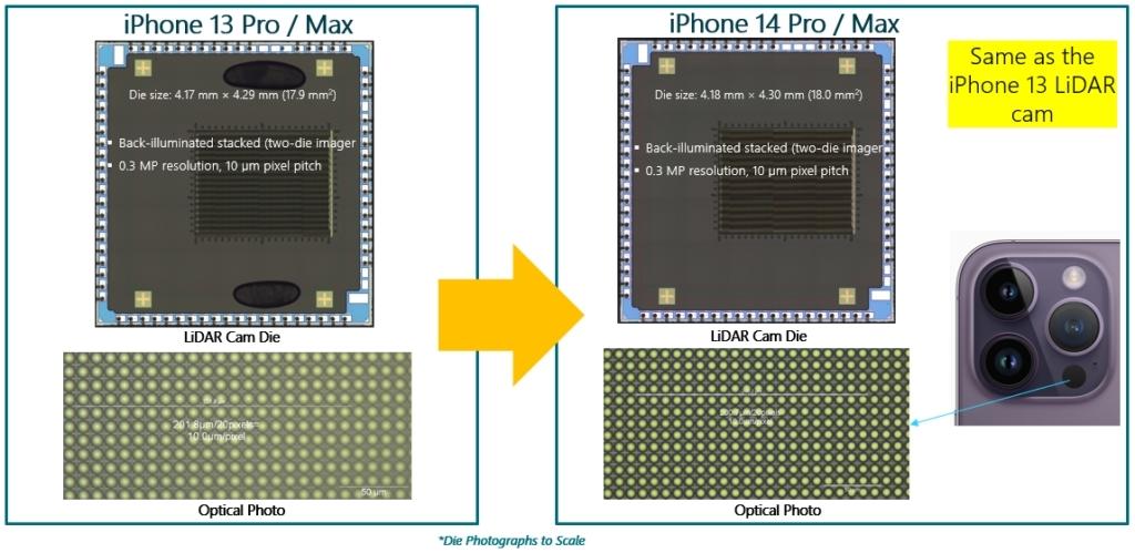 苹果iPhone 13 Pro/Max vs iPhone 14 Pro/Max激光雷达后置摄像头CIS死亡