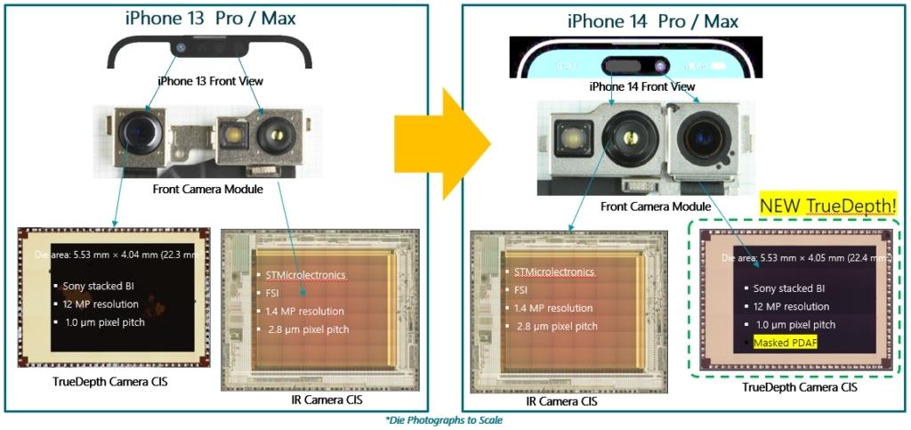 苹果iPhone 13 Pro/Max vs iPhone 14 Pro/Max前置摄像头