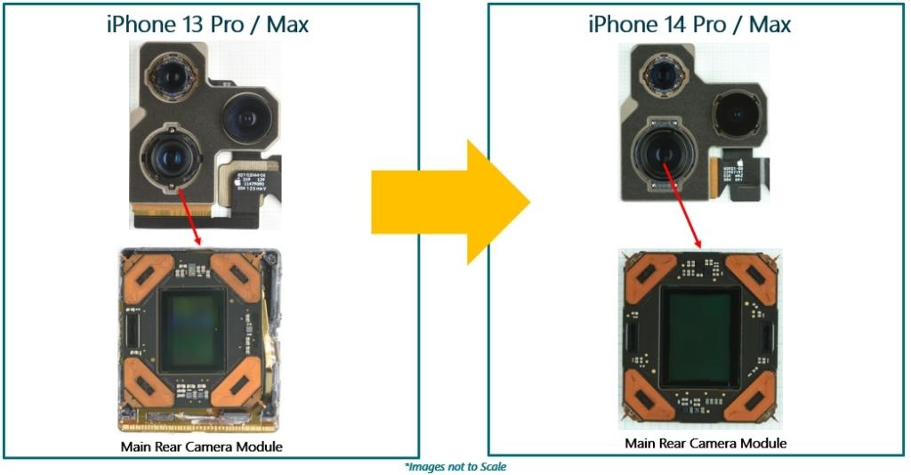 苹果iPhone 13 Pro/Max vs iPhone 14 Pro/Max主后置摄像头