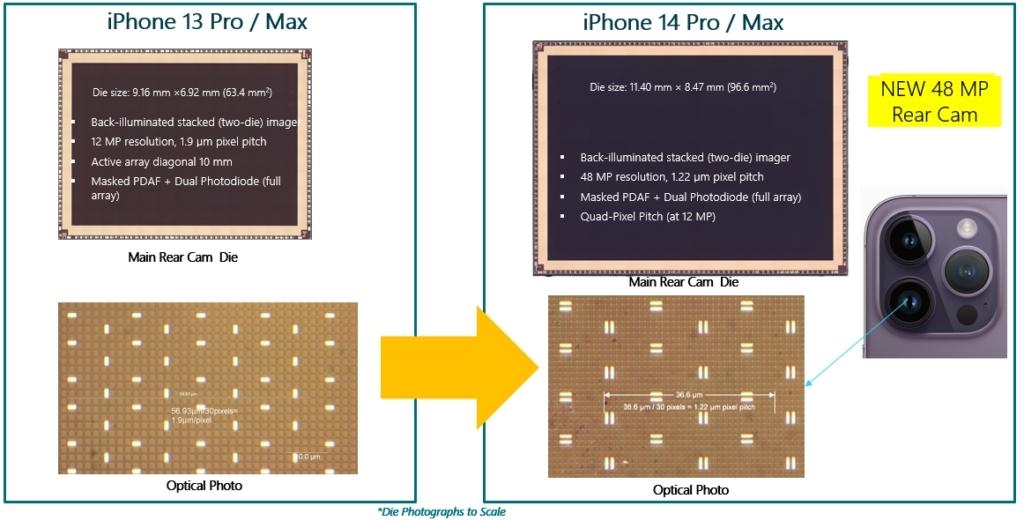 苹果iPhone 13 Pro/Max vs iPhone 14 Pro/Max主后置摄像头CIS死亡