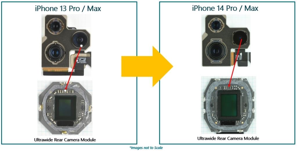 苹果iPhone 13 Pro/Max vs iPhone 14 Pro/Max超宽后置摄像头