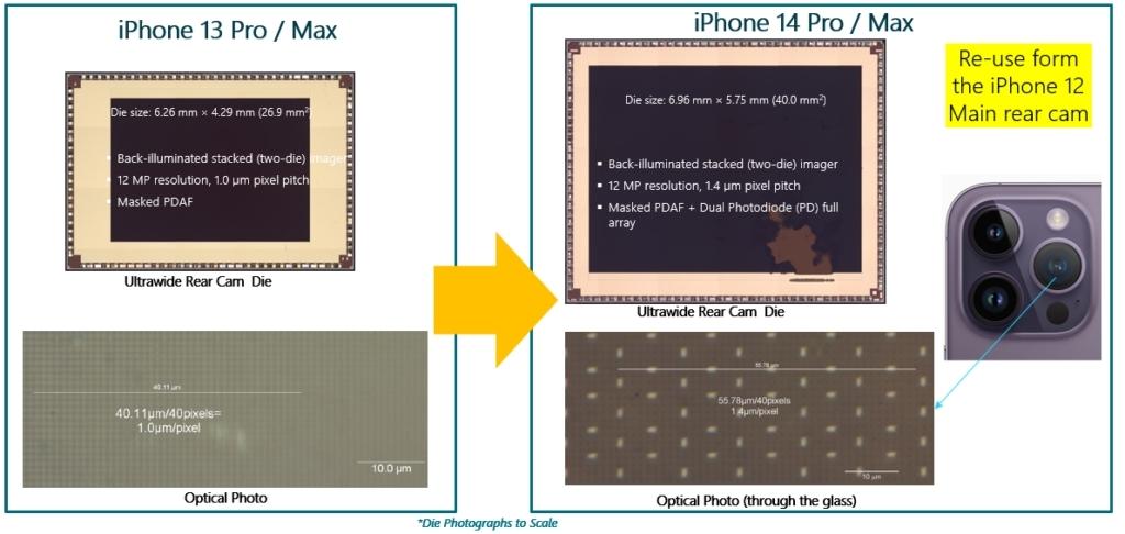 苹果iPhone 13 Pro/Max vs iPhone 14 Pro/Max超宽后置摄像头CIS死亡