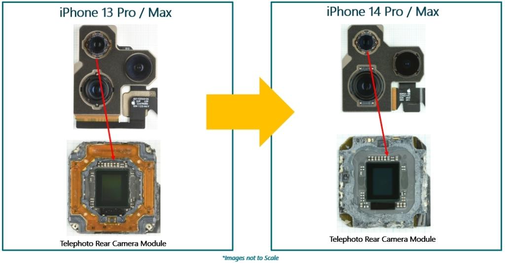 苹果iPhone 13 Pro/Max vs iPhone 14 Pro/Max远摄后置摄像头