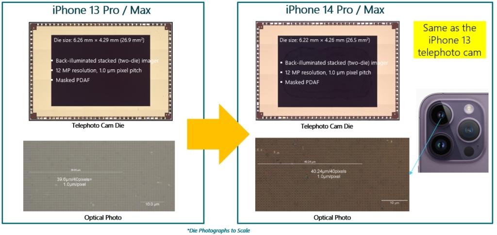 苹果iPhone 13 Pro/Max vs iPhone 14 Pro/Max远摄后置摄像头CIS死亡