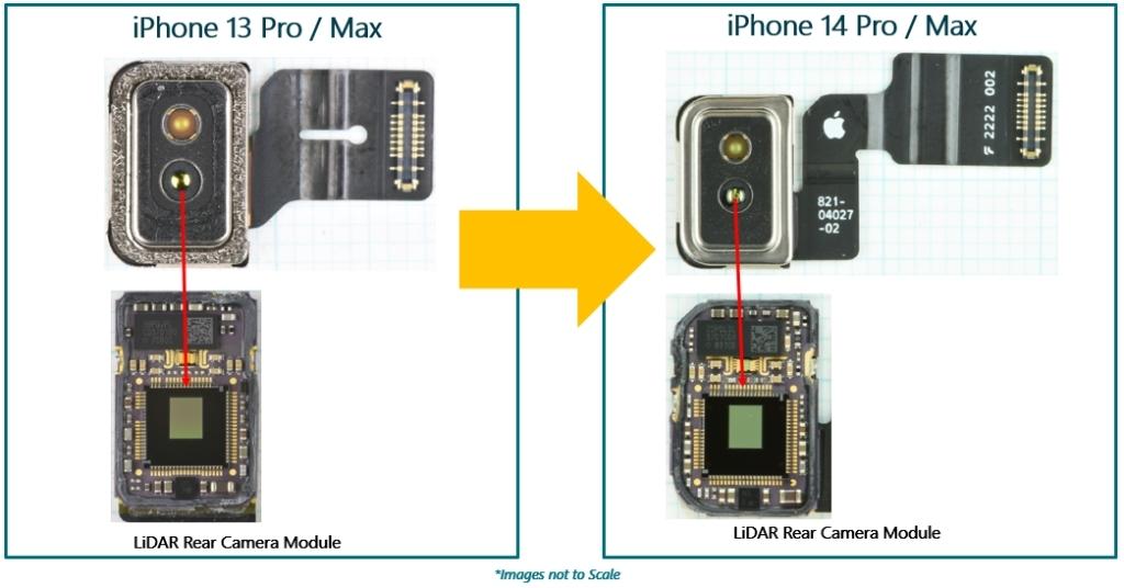 苹果iPhone 13 Pro/Max vs iPhone 14 Pro/Max激光雷达后置摄像头